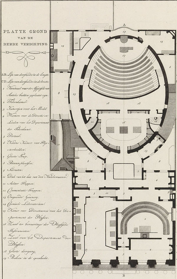 Tekening van de derde etage