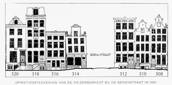 Keizersgracht 314-320 opmeting